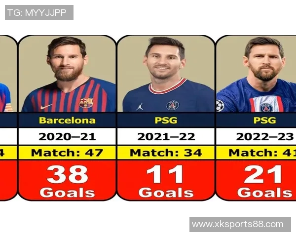 梅西2025年MLS赛季表现惊艳打入29球助攻16次总参与进球45次