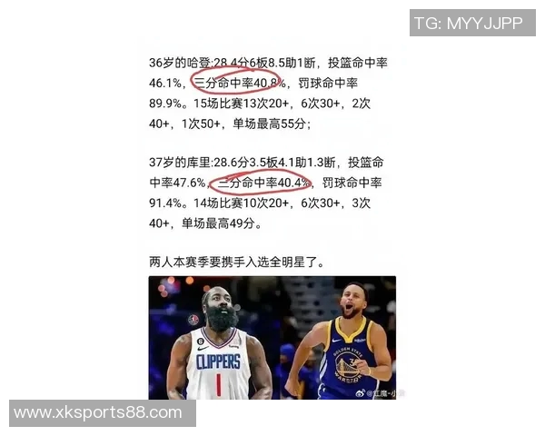 库里单场至少5记三分达成400次成就哈登克莱合计仅408场紧随其后